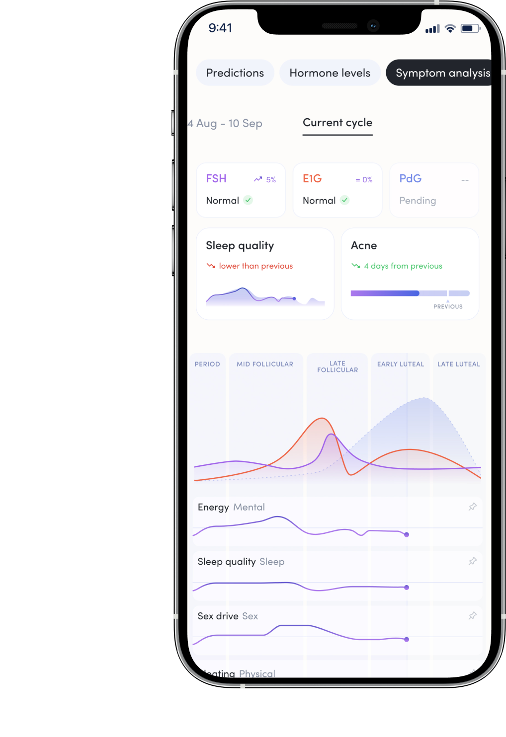 Cycle tracking & symptom relief