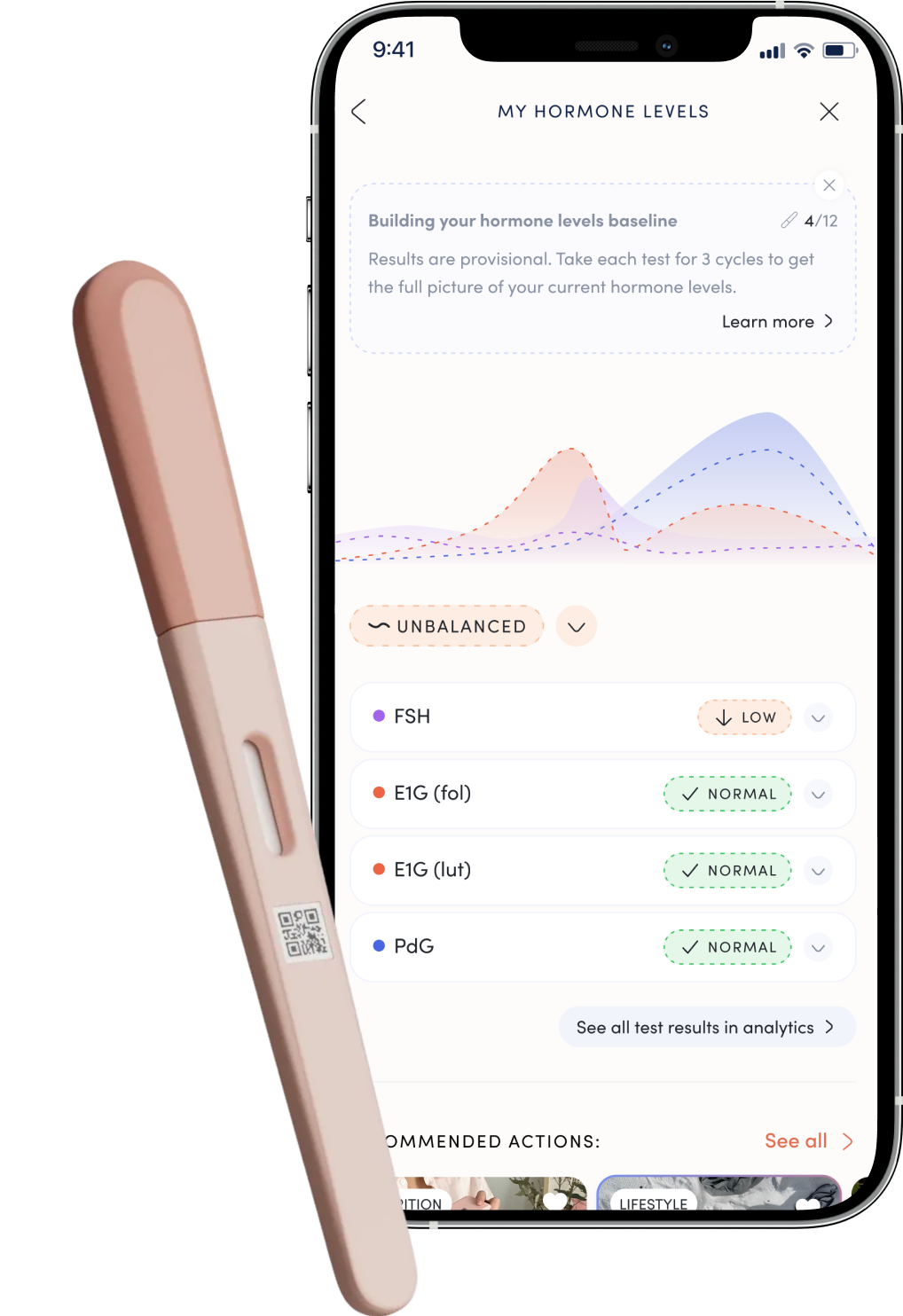 Hormone Levels + Insights