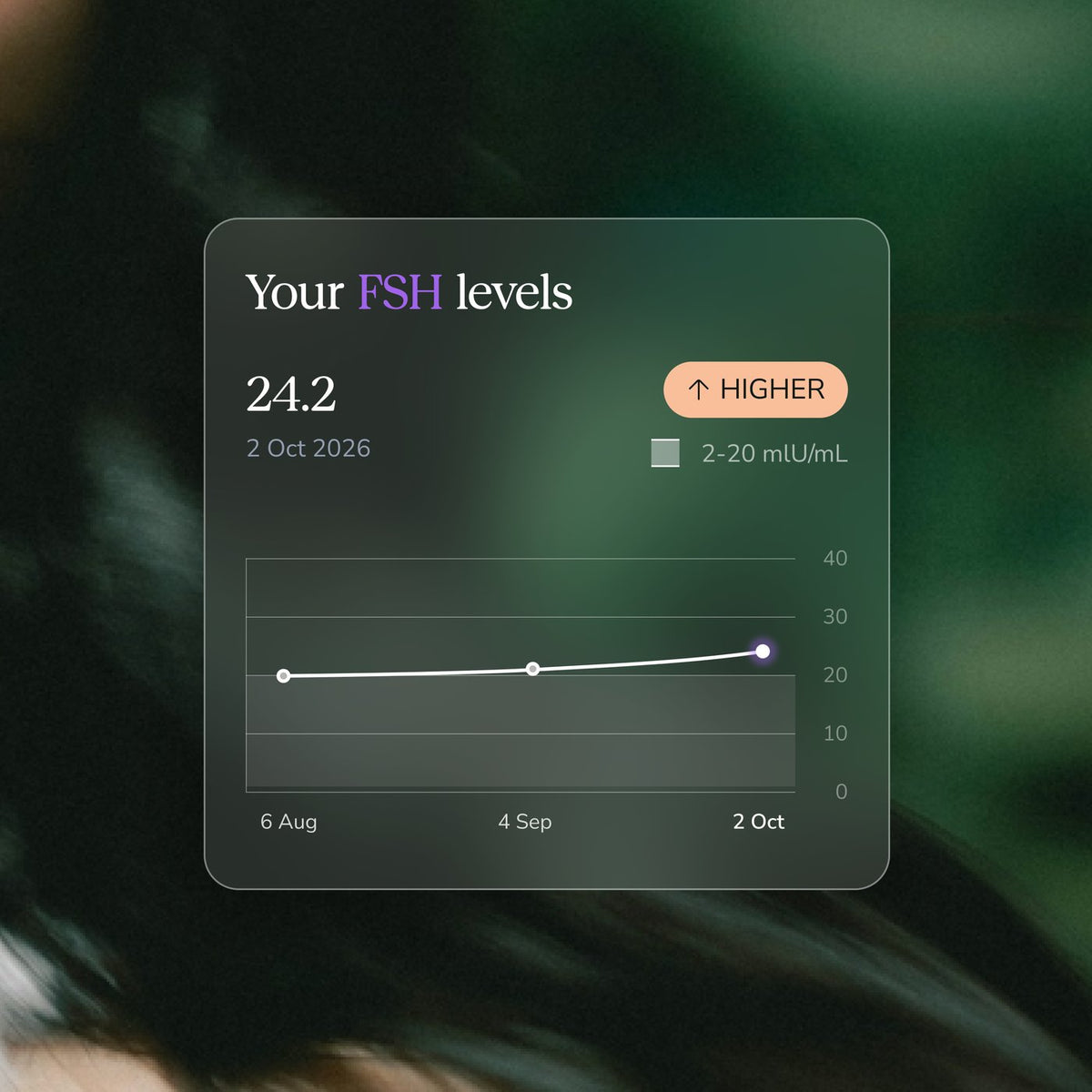 Your FSH levels in the Hormona app