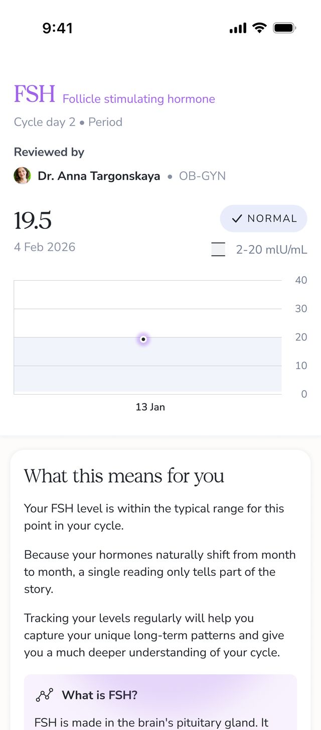 Your schedule, your results in 15 minutes