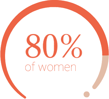 80-percent-of-women